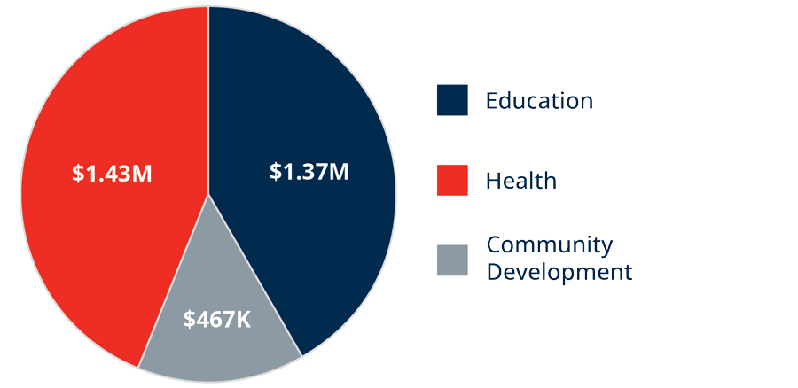 Total-Giving-pie-chart2